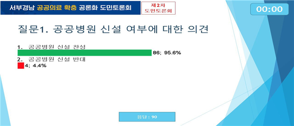 도민참여단 투표 결과